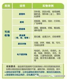 标准化货票制作七步流程