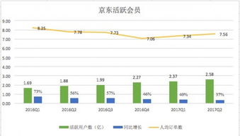 活动期间订单量激增时的常见问题及应对