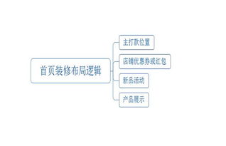 一、代购模式：连接农村与城市的桥梁