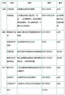 6. 提交注册申请