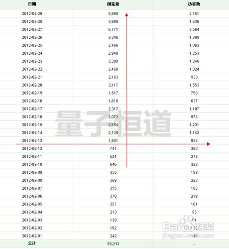 淘宝店铺优化技巧解析