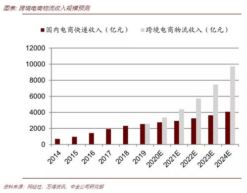 一、 跨境物流全链路的起点：供应链预校准
