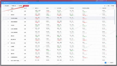 一、 直通车关键词与长尾词：异同分析