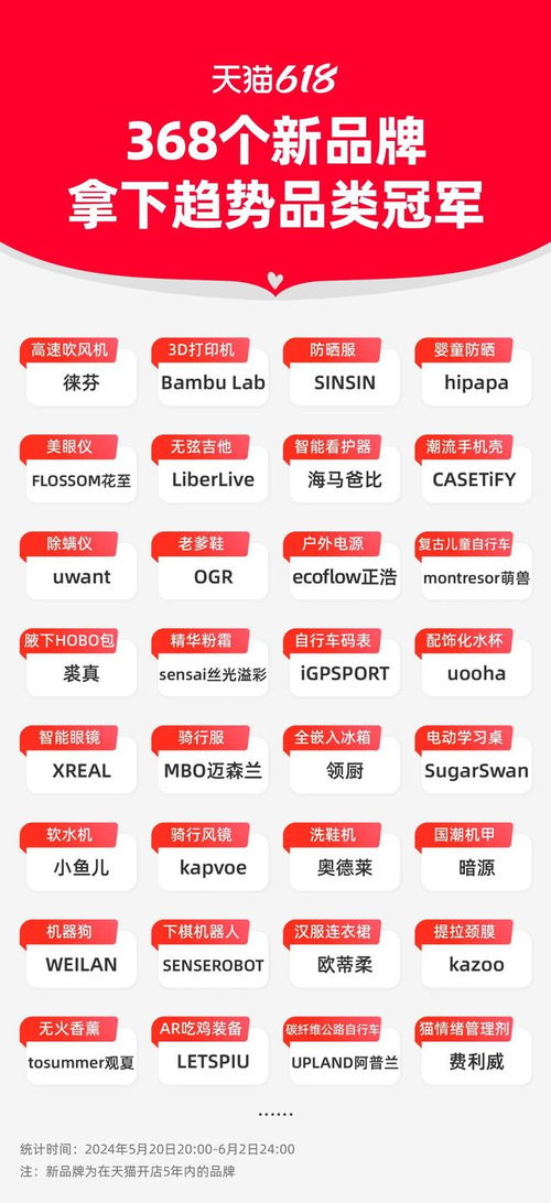 活动周期与时间安排