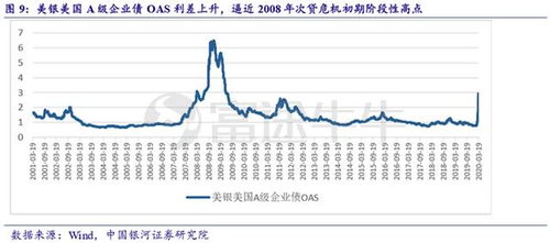 实用对策：如何利用GBP收款降低汇率风险