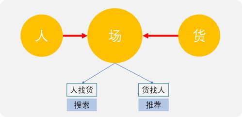 跨境电商平台商品定价的多维度策略