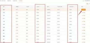 2. 成交价格异常，引发怀疑