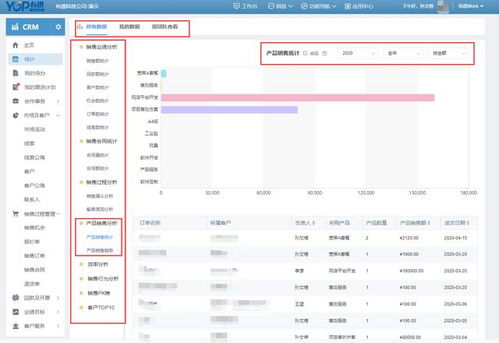 处理差评：冷静应对， 积极解决