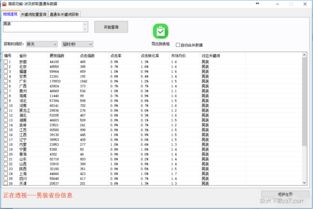 二、 直通车数据删除方法