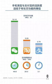 流量宝奖励资源位