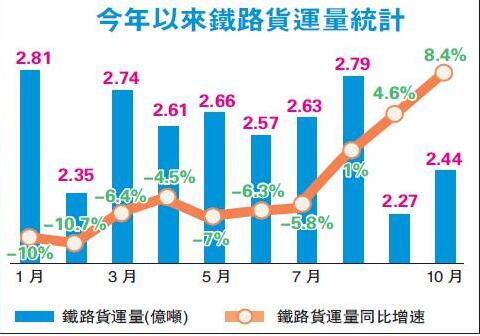 市场需求与消费结构：经济活力的源泉