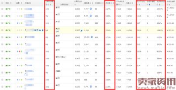 1. 质量得分的重要性