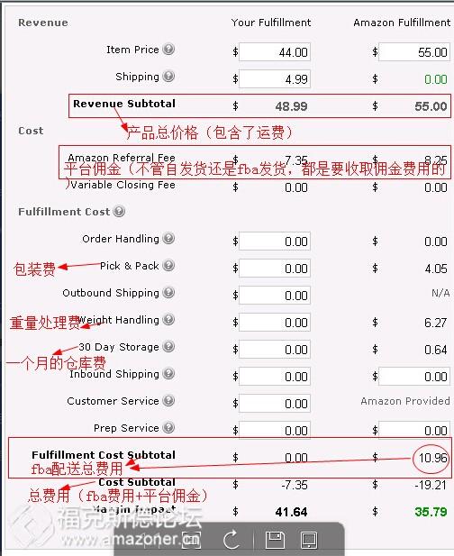 一、 亚马逊FBA配送费用的多维计算过程