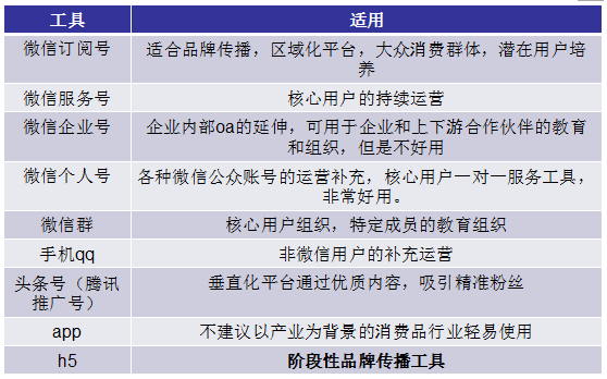 制定详尽的营销推广策略