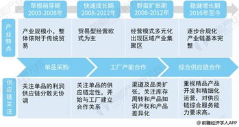 （一）出口跨境电子商务在进出口结构中占主导地位， 但进口跨境电子商务占比逐年扩大
