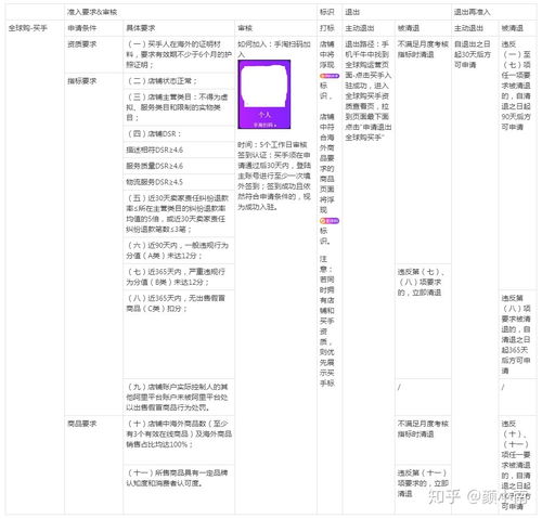 二、 店铺内需有海外商品链接
