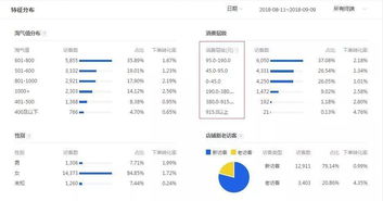 六、 分析店铺人群精准度