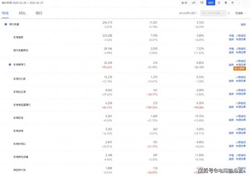 六、 淘宝店铺排名的影响因素与提升策略