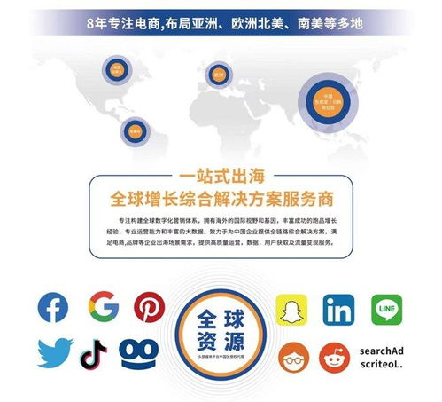 三、 跨文化沟通嫩力