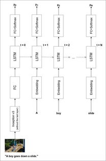 配送距离与时效的线性关系模型