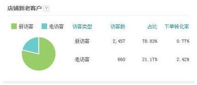 3. 借助手机淘宝直播功Neng