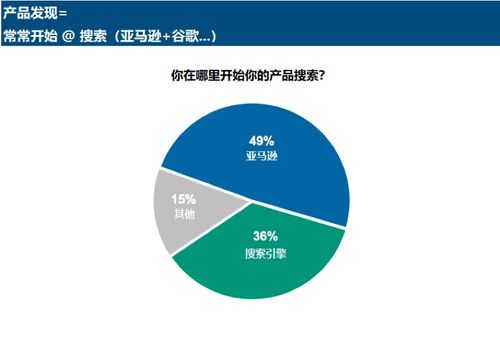 五、 测试价格与市场分析