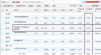 二、单品权重提升
