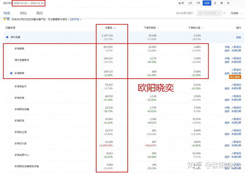 3. 优化宣传策略， 扩大活动影响力