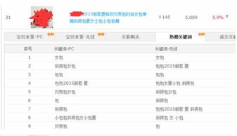 1. 淘宝客销量不计入综合权重
