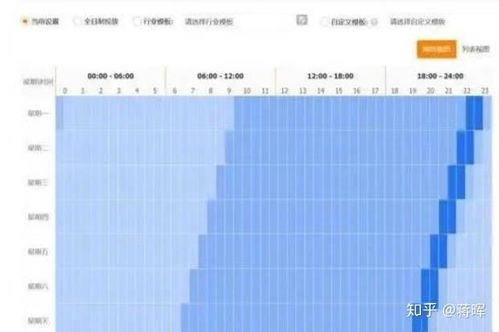 直通车选择与策略