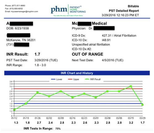 下载报告分析数据