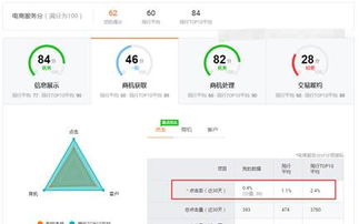一、 询盘分配的艺术