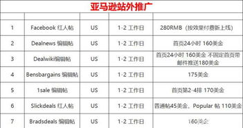 多元化推广策略