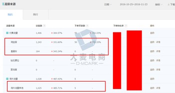 淘宝补单的意义