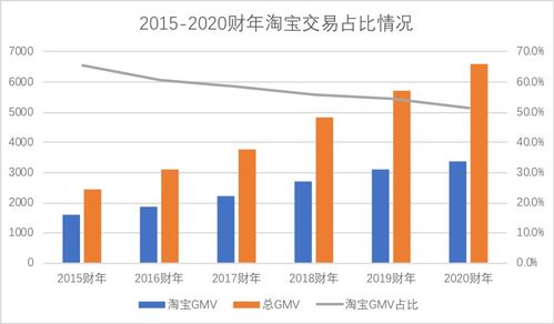 一、 提高客户满意度：店铺运营的核心要义