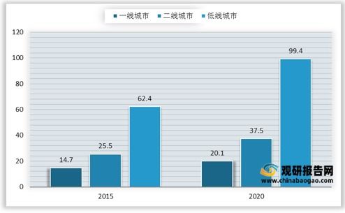 市场情报与误差分析