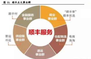 售后环节的预设规则与客户体验优化