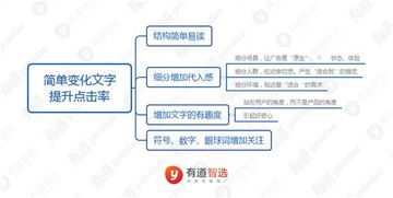 3. 优化广告文案