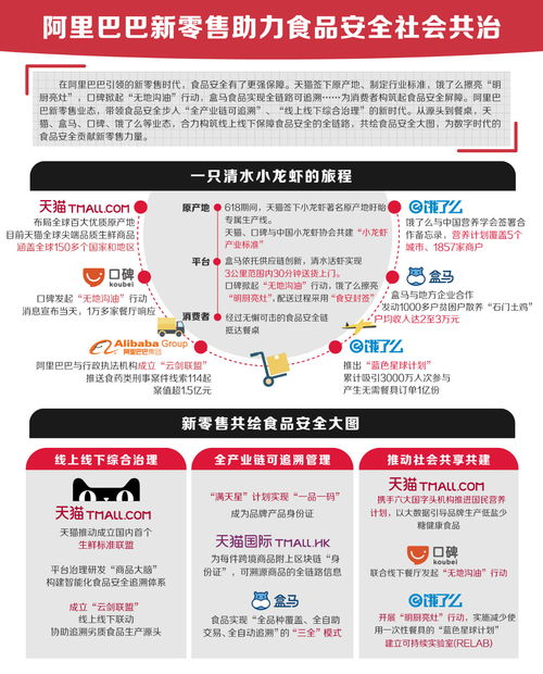 二、 利用阿里巴巴平台的各种资源和工具