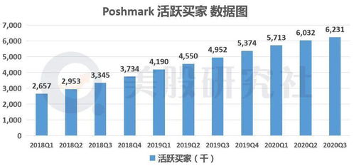 2. 平台的流量费用