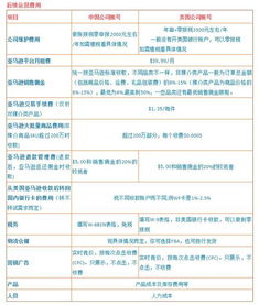 运营过程中的隐性成本