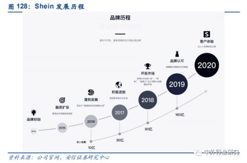 强大的数字营销策略