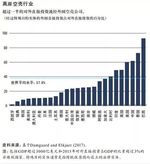 2. 员工薪资和福利