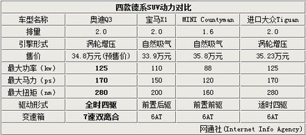 四、 超级推荐每日预算设置的实际操作