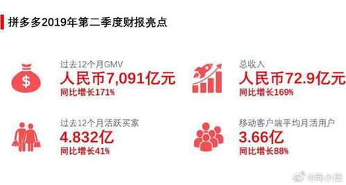 价格调整的具体技巧