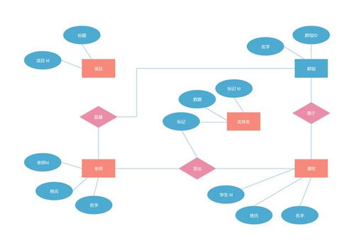 选择蕞合适的交易模式：如何Zuo出决策