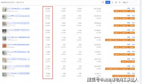 五、 产品布局：平衡爆款与长尾产品