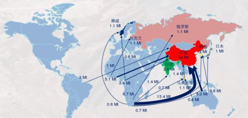 二、 国际海运物流市场的现状