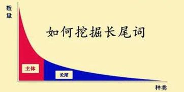 一、 敦煌网推广的重要性