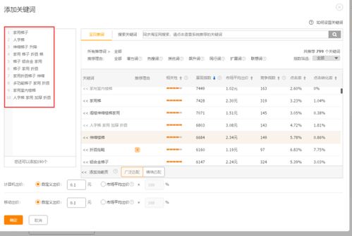 直通车补单的好处有哪些？